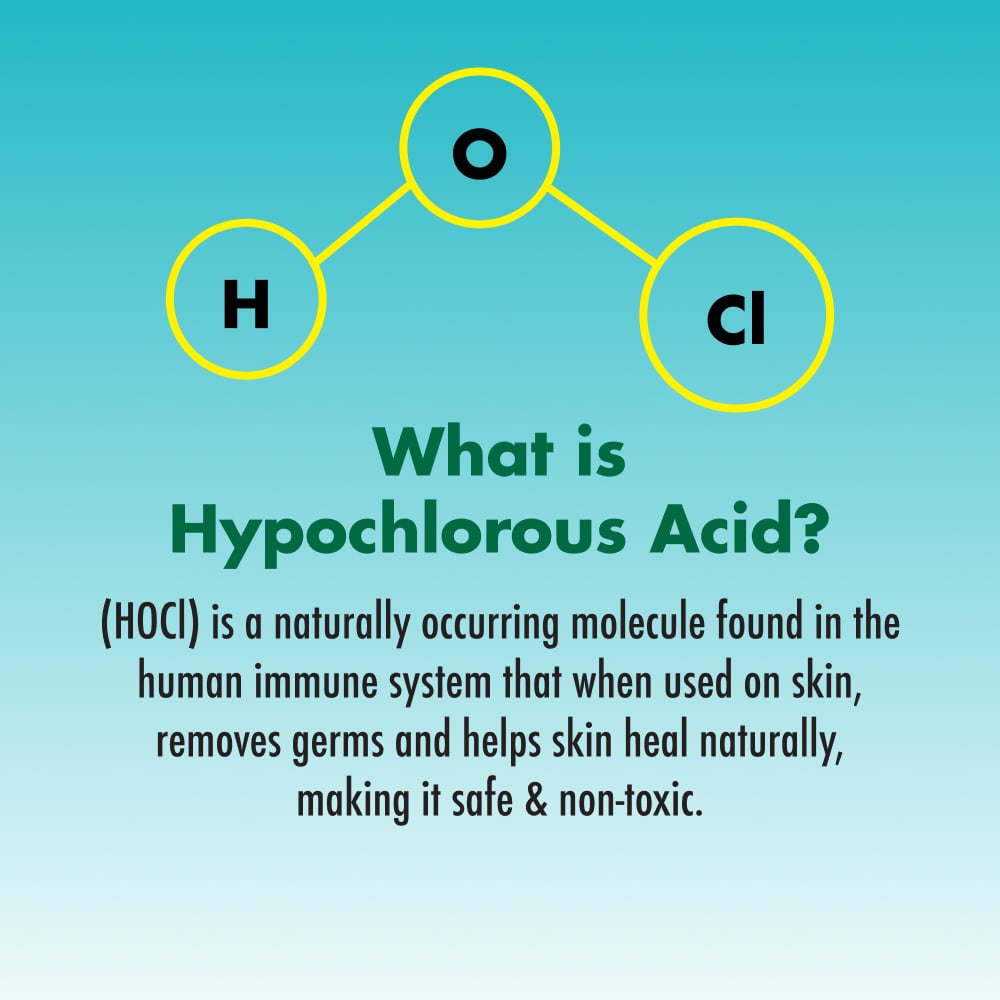 Molecular diagram with yellow bonds between circles labeled “H”, “O”, and “Cl”. Text: “What is Hypochlorous Acid?”; “(HOCl) is a naturally occurring molecule found in the human immune system that when used on skin, removes germs and helps skin heal naturally, making it safe & non-toxic.”